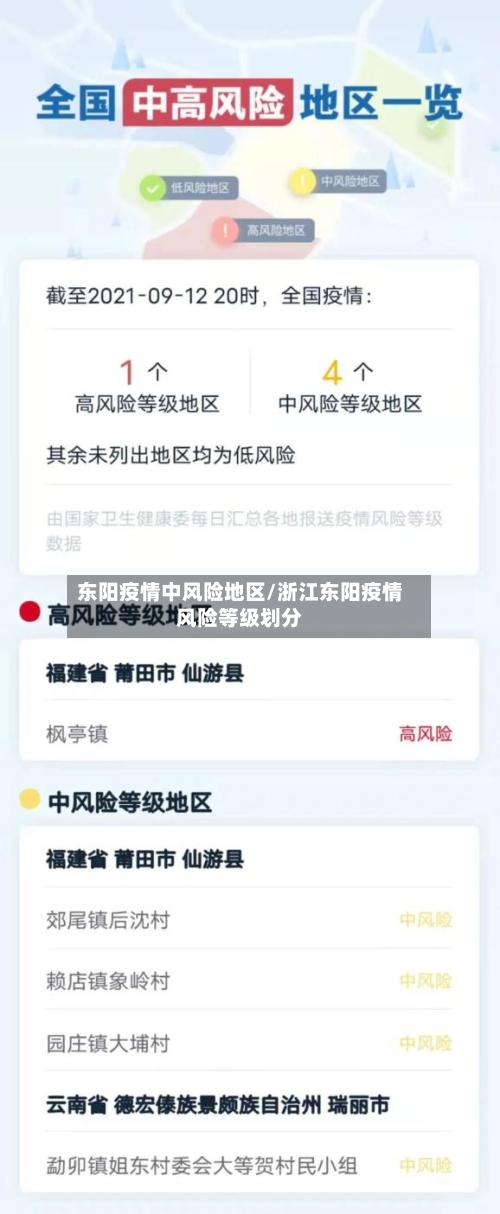 东阳疫情中风险地区/浙江东阳疫情风险等级划分-第2张图片