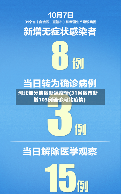 河北部分地区新冠疫情(31省区市新增103例确诊河北疫情)-第3张图片