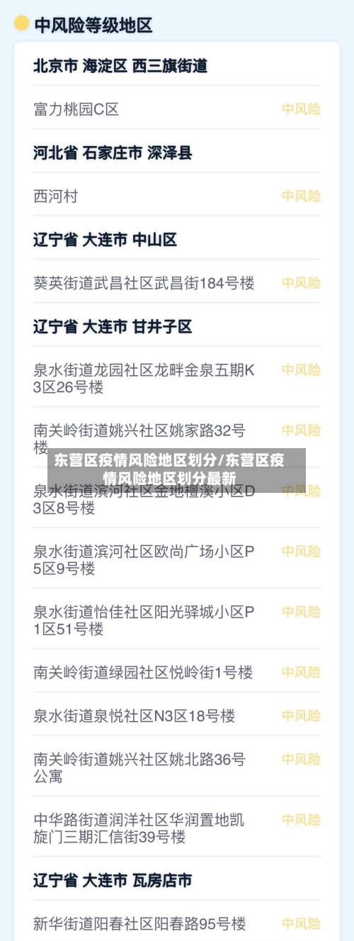 东营区疫情风险地区划分/东营区疫情风险地区划分最新