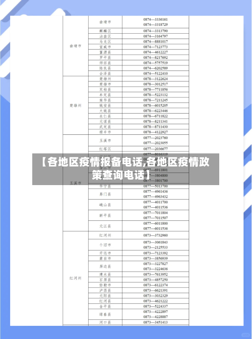 【各地区疫情报备电话,各地区疫情政策查询电话】-第2张图片