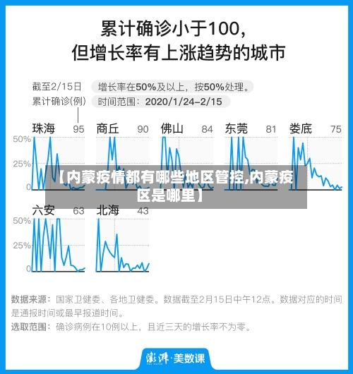 【内蒙疫情都有哪些地区管控,内蒙疫区是哪里】-第3张图片
