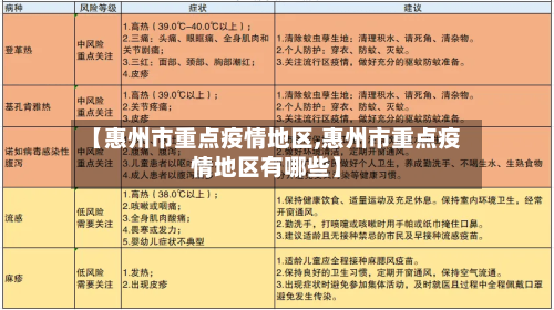 【惠州市重点疫情地区,惠州市重点疫情地区有哪些】-第2张图片