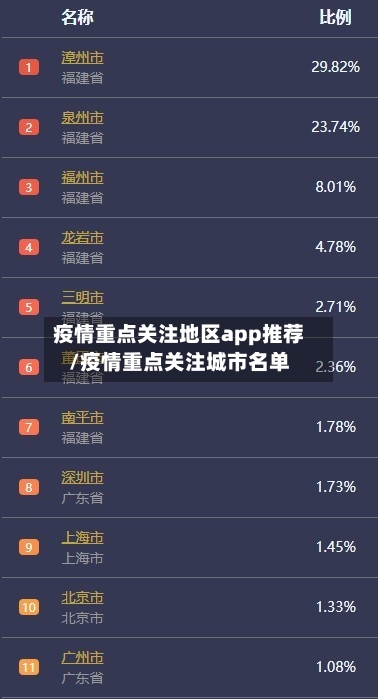疫情重点关注地区app推荐/疫情重点关注城市名单