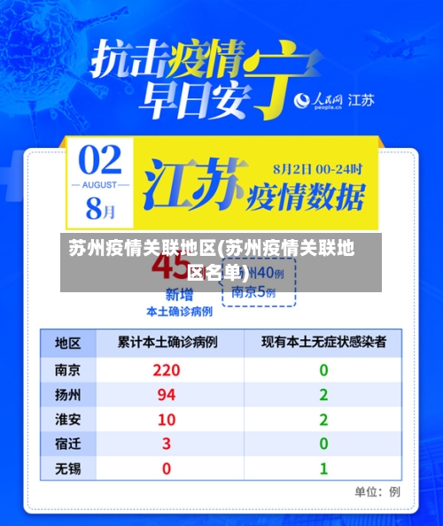 苏州疫情关联地区(苏州疫情关联地区名单)-第2张图片