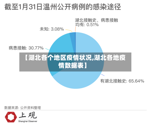 【湖北各个地区疫情状况,湖北各地疫情数据表】