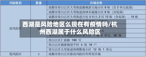 西湖是风险地区么现在有疫情吗/杭州西湖属于什么风险区-第3张图片