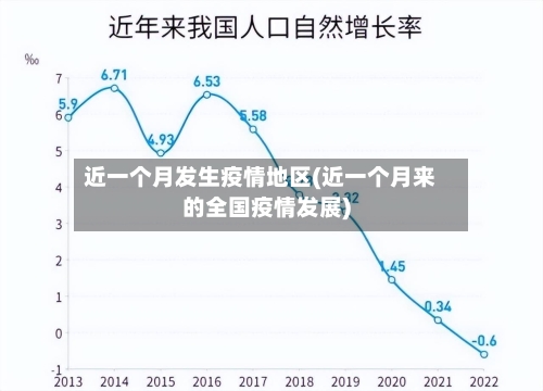近一个月发生疫情地区(近一个月来的全国疫情发展)