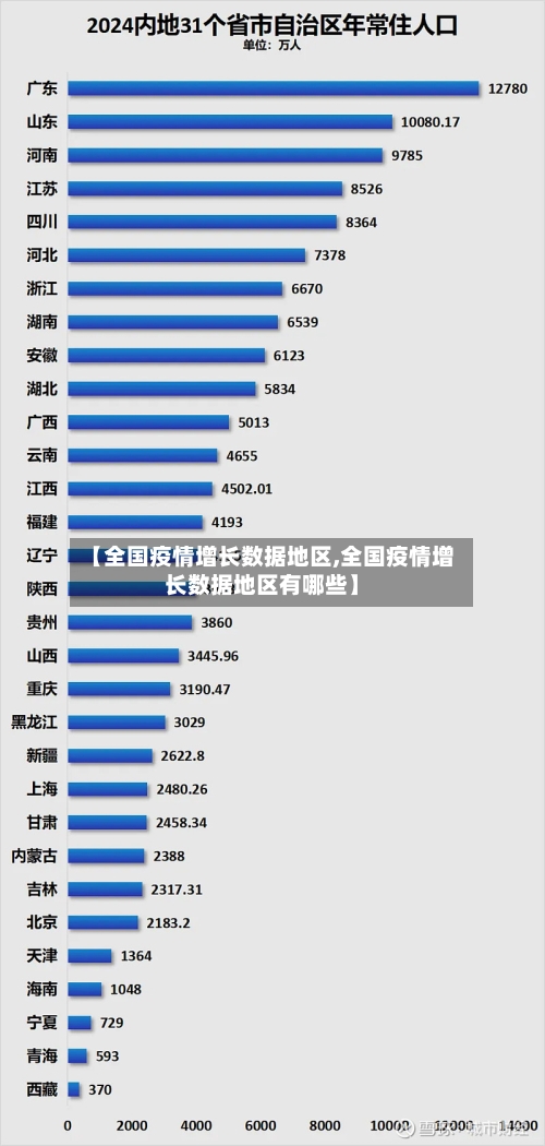 【全国疫情增长数据地区,全国疫情增长数据地区有哪些】