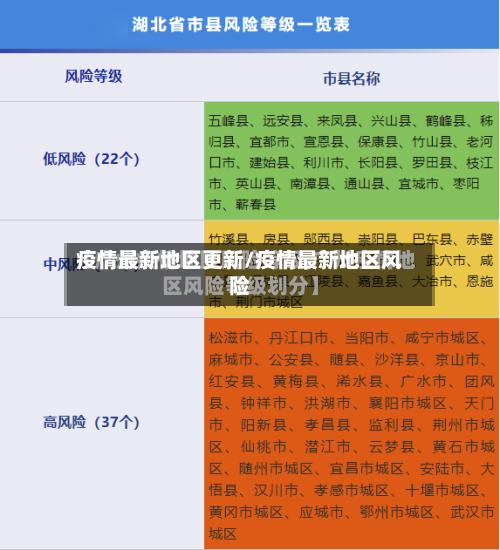 疫情最新地区更新/疫情最新地区风险