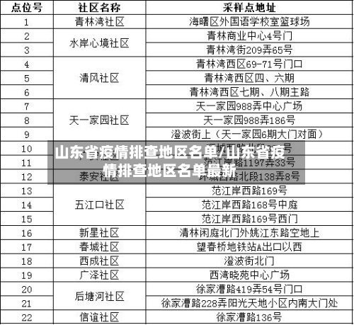 山东省疫情排查地区名单/山东省疫情排查地区名单最新