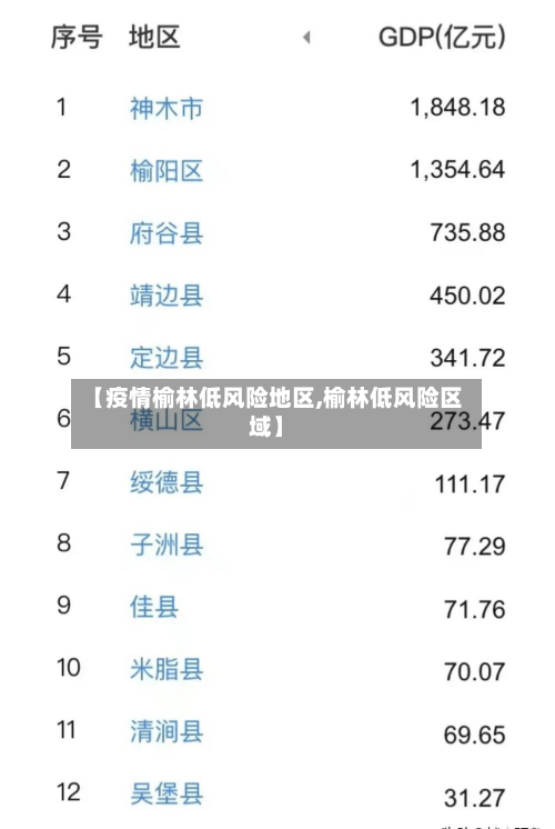 【疫情榆林低风险地区,榆林低风险区域】-第3张图片