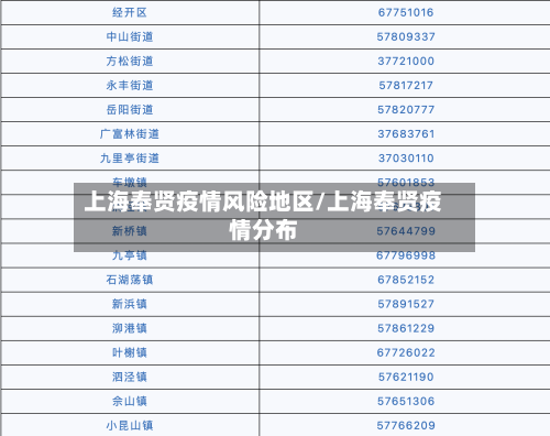 上海奉贤疫情风险地区/上海奉贤疫情分布-第3张图片