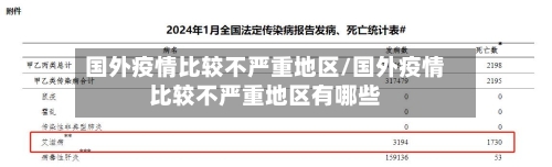 国外疫情比较不严重地区/国外疫情比较不严重地区有哪些