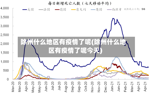 除州什么地区有疫情了呢(除州什么地区有疫情了呢今天)
