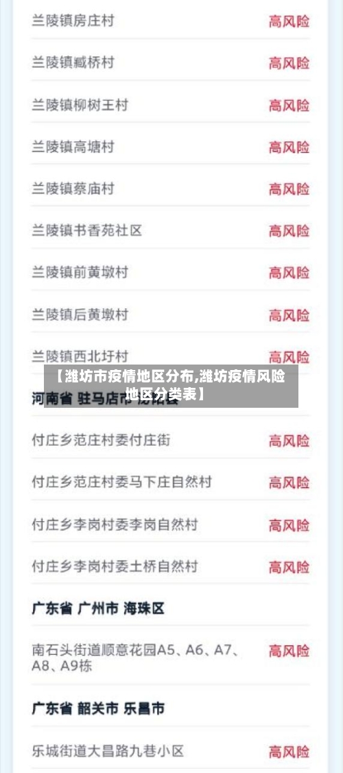 【潍坊市疫情地区分布,潍坊疫情风险地区分类表】-第2张图片