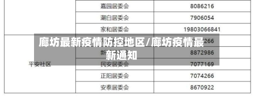 廊坊最新疫情防控地区/廊坊疫情最新通知-第2张图片
