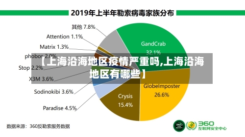 【上海沿海地区疫情严重吗,上海沿海地区有哪些】