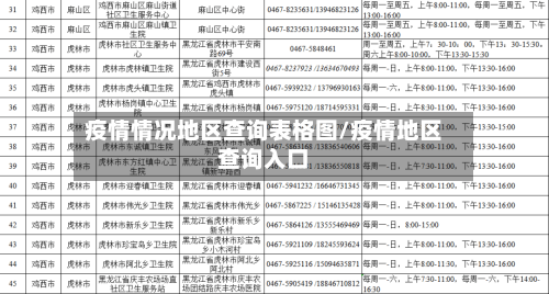 疫情情况地区查询表格图/疫情地区查询入口