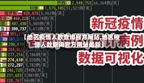 【地区疫情人数查询官方网站,地区疫情人数查询官方网站最新】