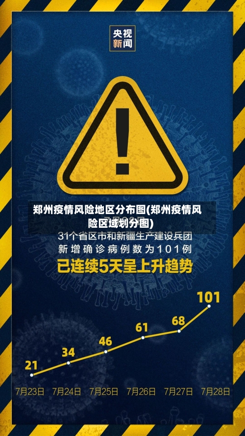 郑州疫情风险地区分布图(郑州疫情风险区域划分图)