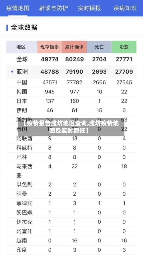【疫情报告潍坊地区查询,潍坊疫情地图及实时播报】