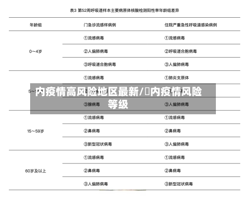 内疫情高风险地区最新/囯内疫情风险等级