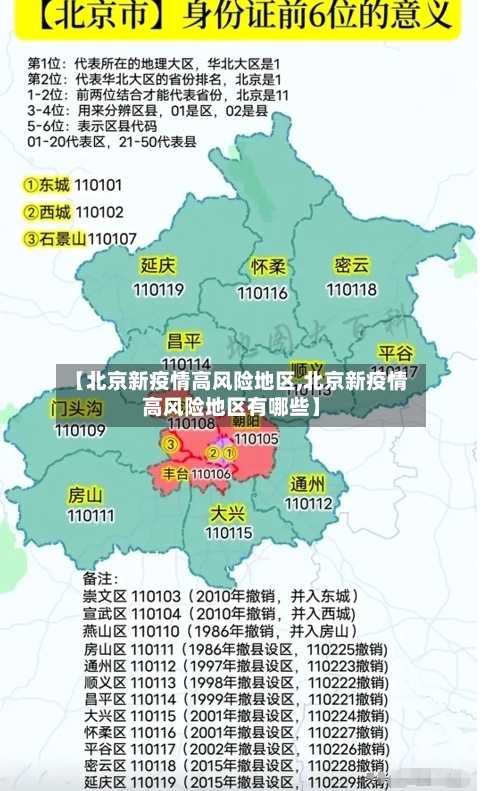 【北京新疫情高风险地区,北京新疫情高风险地区有哪些】