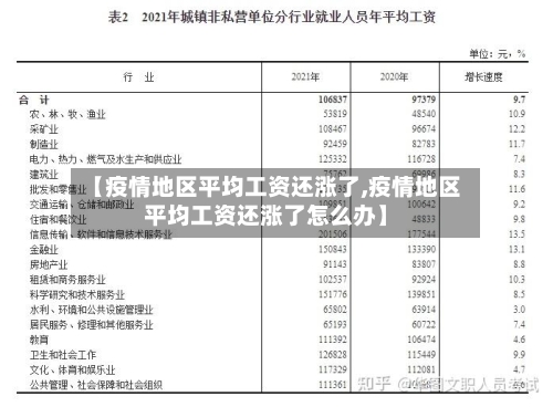 【疫情地区平均工资还涨了,疫情地区平均工资还涨了怎么办】