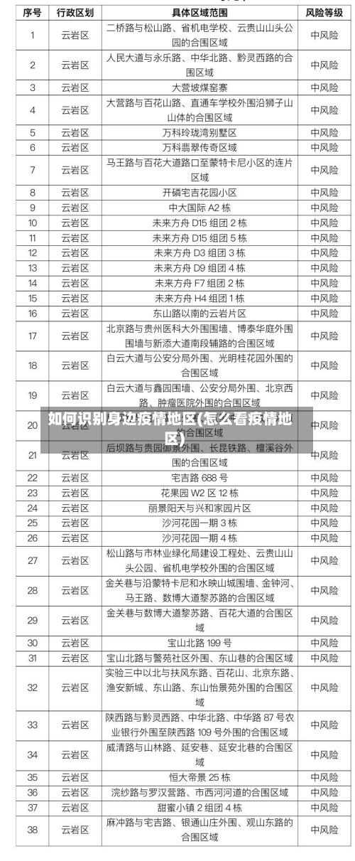 如何识别身边疫情地区(怎么看疫情地区)-第2张图片