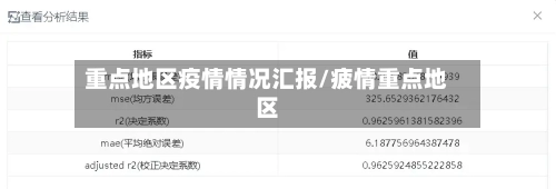 重点地区疫情情况汇报/疲情重点地区-第2张图片
