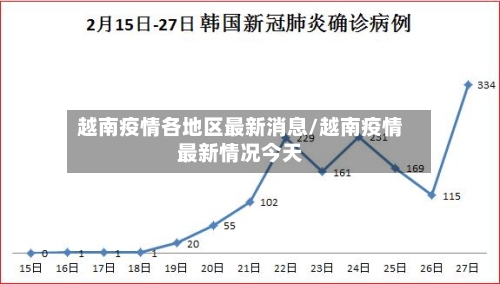 越南疫情各地区最新消息/越南疫情最新情况今天