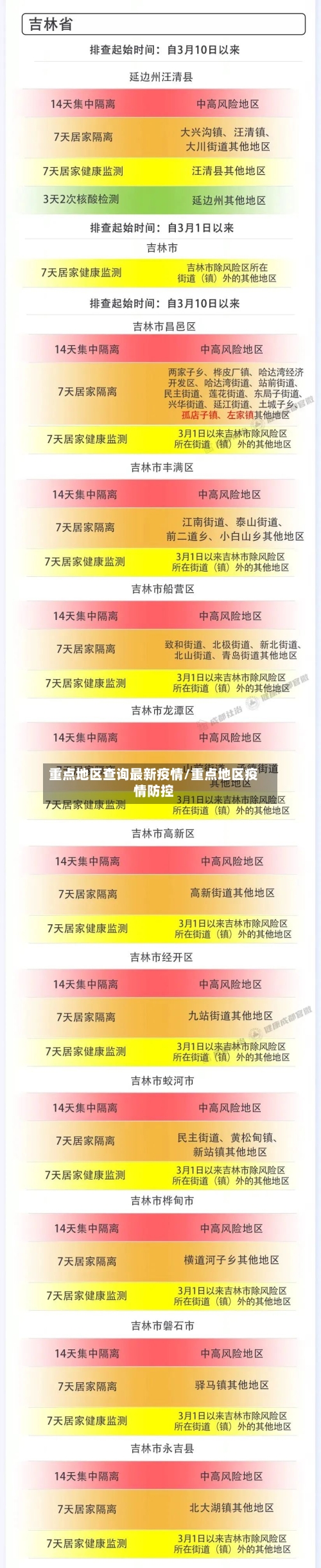 重点地区查询最新疫情/重点地区疫情防控