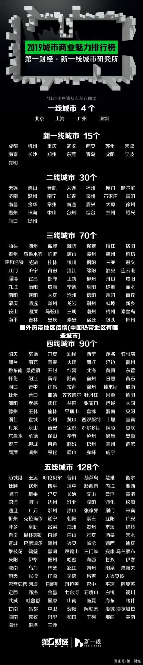 国外热带地区疫情(中国热带地区有哪些城市)