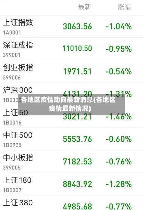 各地区疫情动向最新消息(各地区疫情最新情况)