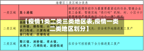 【疫情1类二类三类地区表,疫情一类二类地区划分】
