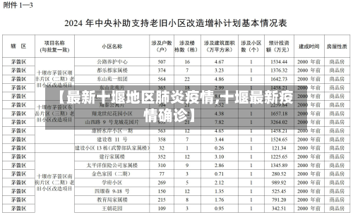 【最新十堰地区肺炎疫情,十堰最新疫情确诊】