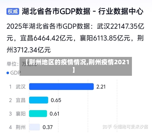 【荆州地区的疫情情况,荆州疫情2021】-第2张图片