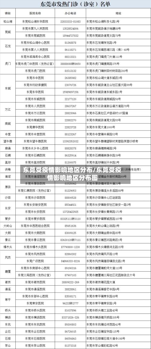 东莞受疫情影响地区分布/东莞受疫情影响地区分布图-第2张图片