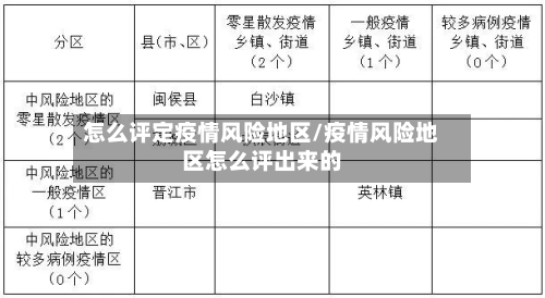 怎么评定疫情风险地区/疫情风险地区怎么评出来的-第2张图片