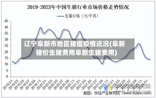 辽宁阜新市地区猪瘟疫情近况(阜新猪价生猪费用阜新生猪费用)-第3张图片