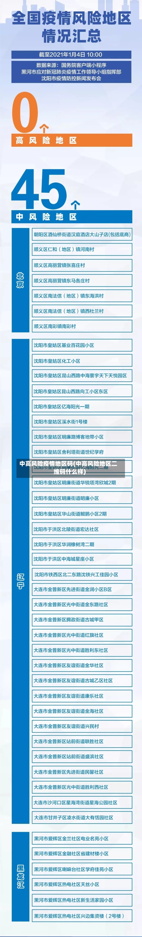 中高风险疫情地区码(中高风险地区二维码什么样)-第2张图片