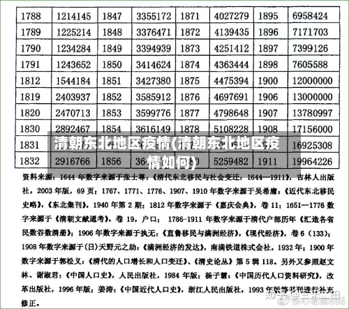 清朝东北地区疫情(清朝东北地区疫情如何)