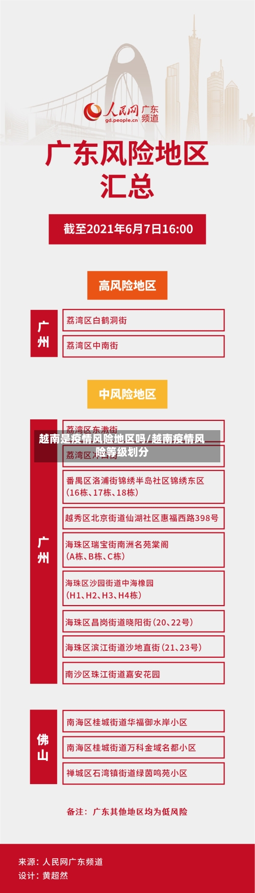 越南是疫情风险地区吗/越南疫情风险等级划分-第2张图片