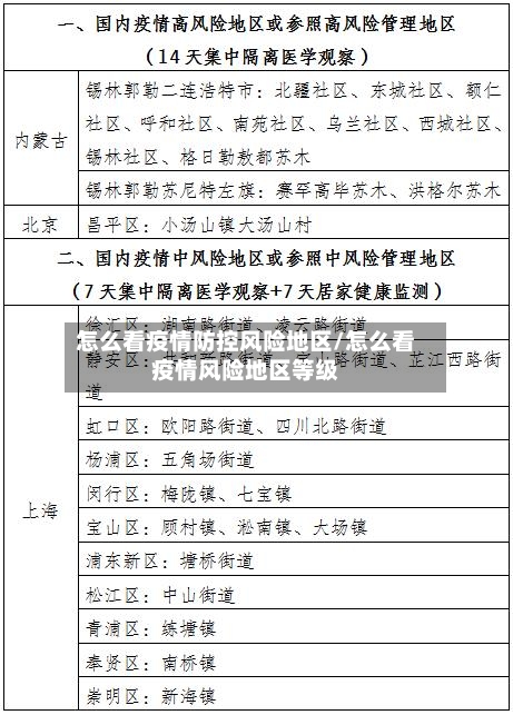 怎么看疫情防控风险地区/怎么看疫情风险地区等级-第3张图片