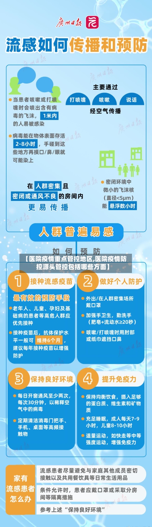 【医院疫情重点管控地区,医院疫情防控源头管控包括哪些方面】