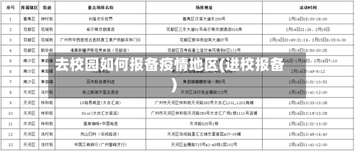 去校园如何报备疫情地区(进校报备)