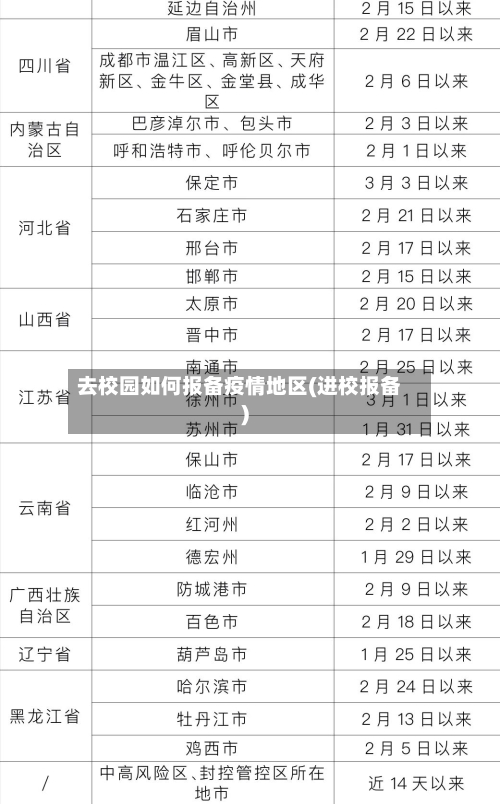 去校园如何报备疫情地区(进校报备)-第2张图片