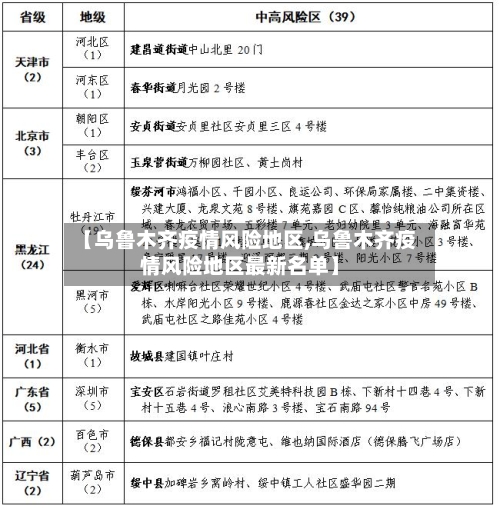 【乌鲁木齐疫情风险地区,乌鲁木齐疫情风险地区最新名单】-第2张图片