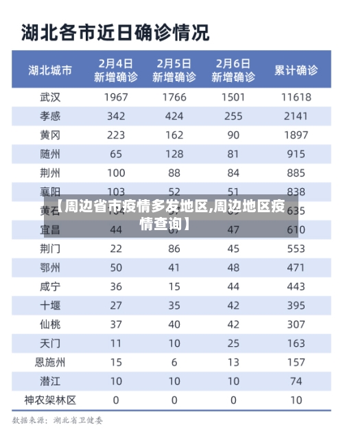 【周边省市疫情多发地区,周边地区疫情查询】