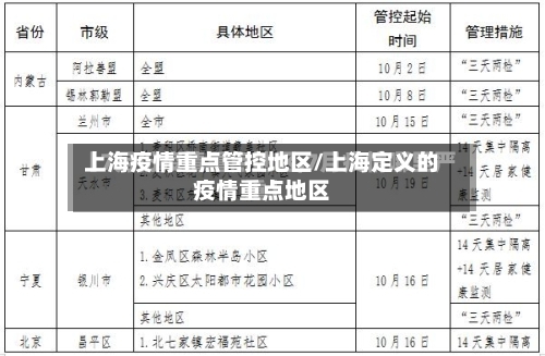 上海疫情重点管控地区/上海定义的疫情重点地区-第2张图片